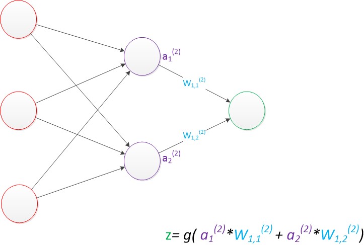  两层神经网络（输出层计算）