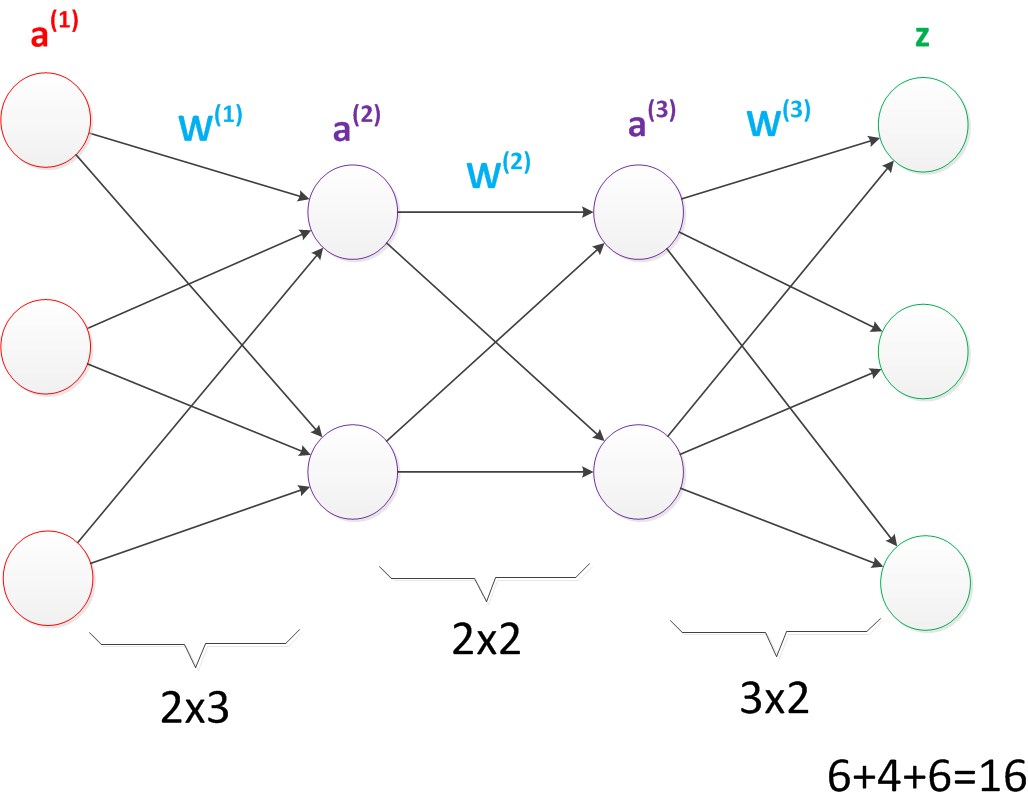 多层神经网络（较少参数）
